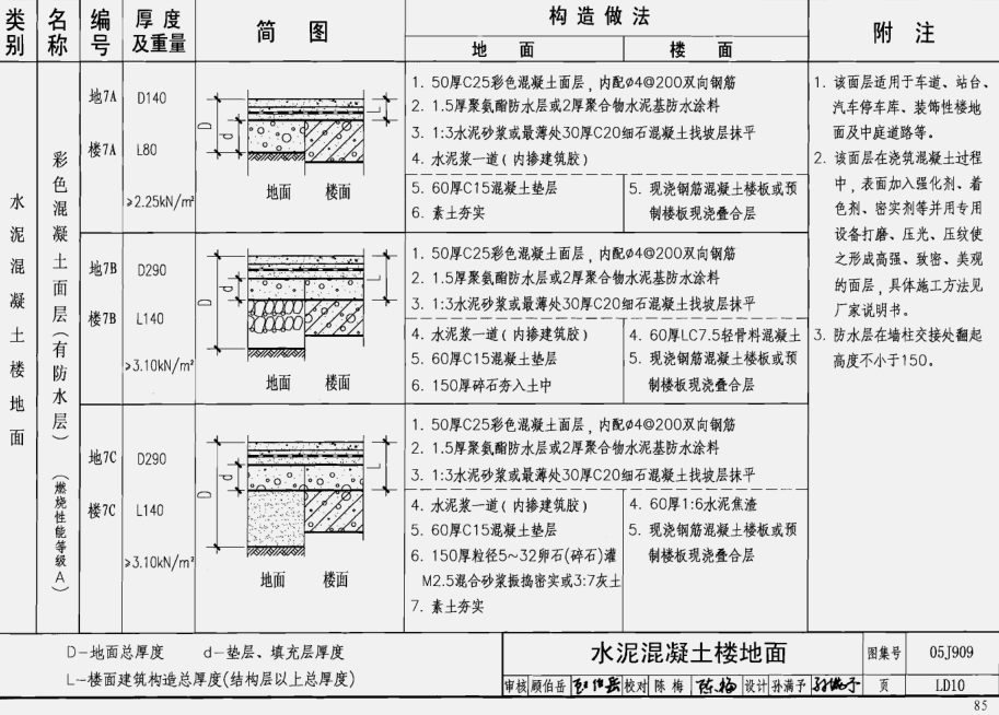 05j909图集下载_05j909工程做法完整图集_pdf格式 免费版 1.