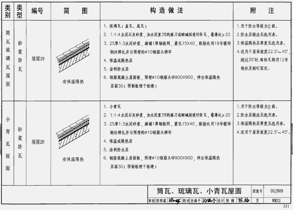 05j909工程做法完整图集pdf格式免费版10