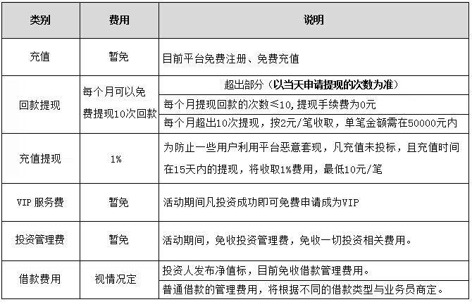 真鑫贷1016安卓版