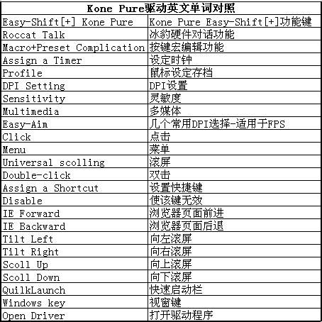 冰豹konepure驱动114免费版