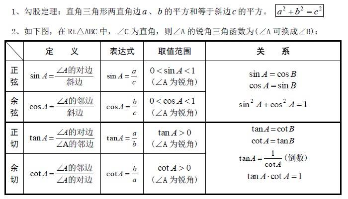 三角函数角度计算器10最新版