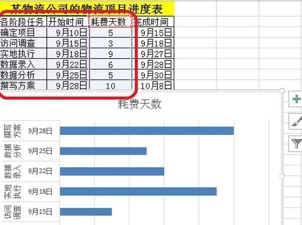 甘特图制作1.点击图表工具—设计—选择数据.