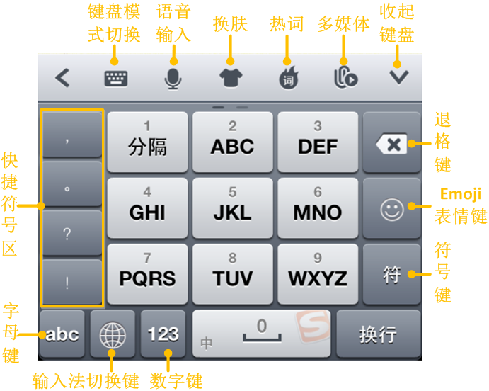 搜狗输入法 for ipad下载_搜狗输入法 4.0.2 官方正式版_零度软件园