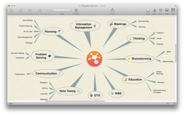 ithoughts for mac