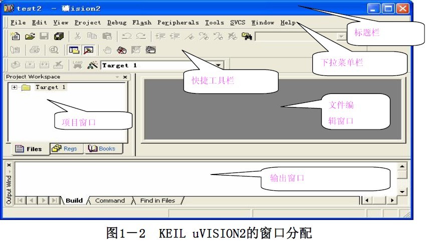 keil uvision2下载_keil uvision2 中文版 1.0_零度软件园