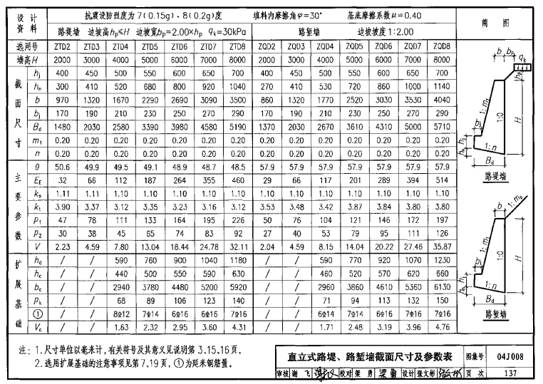 04j008挡土墙图集10免费版
