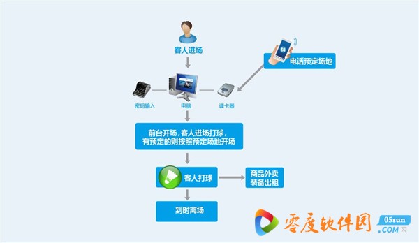 佛盛龍體育館管理軟件下載_佛盛龍體育館bts運營管理平臺 7.