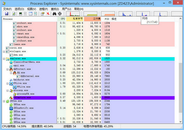 Process Explorer绿色汉化版 16.32 官方版