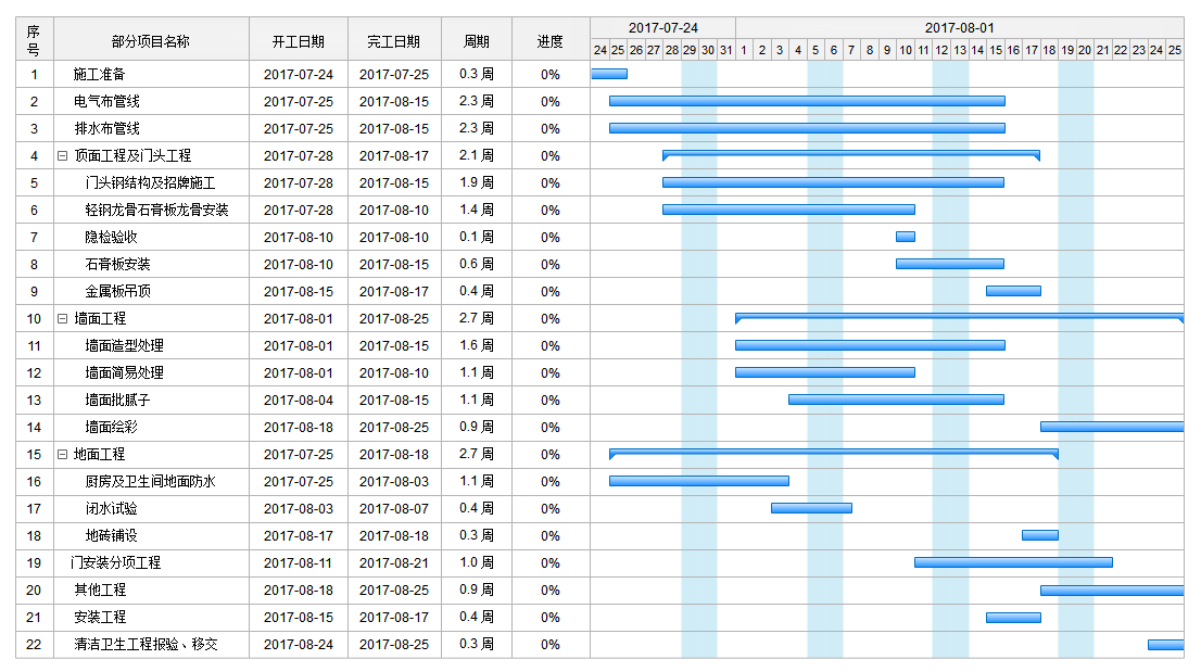 ganttproject甘特圖繪製軟件209中文版