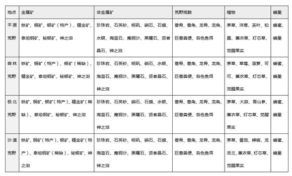 猎魂觉醒最新版第5张预览图