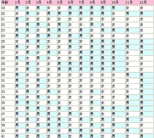 清宫图2019年生男生女表下载10官方免费版