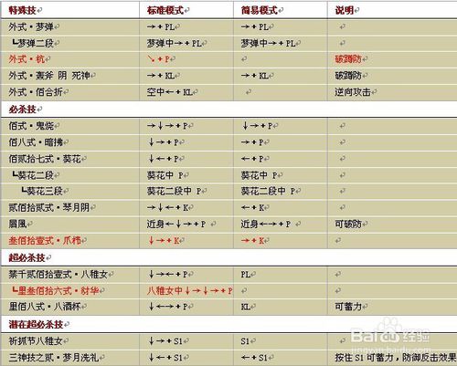 拳皇wing19无敌版单机中文版10