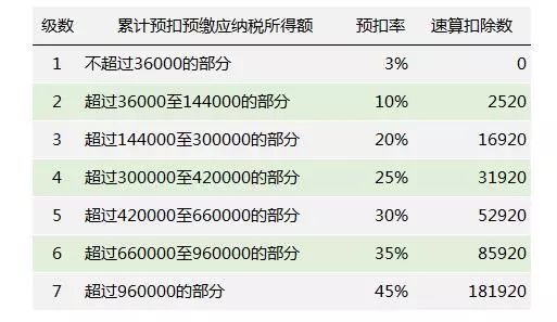 個稅計算器2019下載免費版10