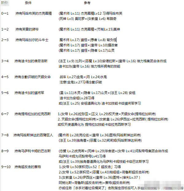 女神异闻录5皇家版PC汉化版下载(p5r) 中文破解版 1.0