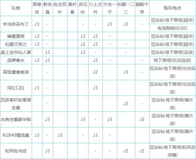 女神异闻录5皇家版PC汉化版下载(p5r) 中文破解版 1.0