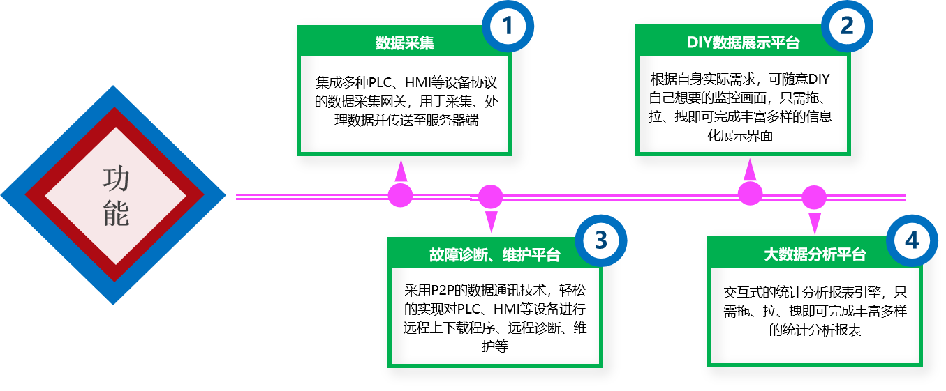 云组态软件下载 1.01 官方中文版